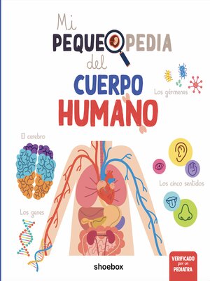 cover image of Mi pequepedia del cuerpo humano